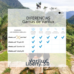 PROGRESIVO VARILUX LIBERTY 3.0 CON AR CLARITY BLUE en internet