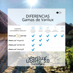 Imagen de PROGRESIVO VARILUX LIBERTY 3.0 AR CLARITY CON TRANSITIONS