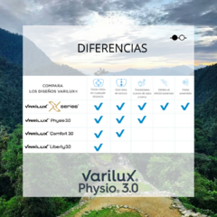 PROGRESIVO VARILUX PHYSIO 3.0 CON CRIZAL SAPPHIRE HR