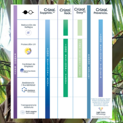 CRIZAL EASY PRO BLUE UV - tienda online