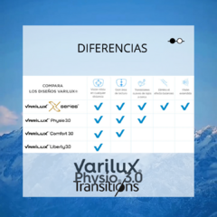Imagen de PROGRESIVO VARILUX PHYSIO 3.0 CON TRANSITION Y CRIZAL SAPPHIRE HR