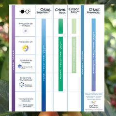 Imagen de CRIZAL PREVENCIA