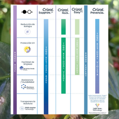 CRIZAL PREVENCIA CON TRANSITIONS GEN S en internet