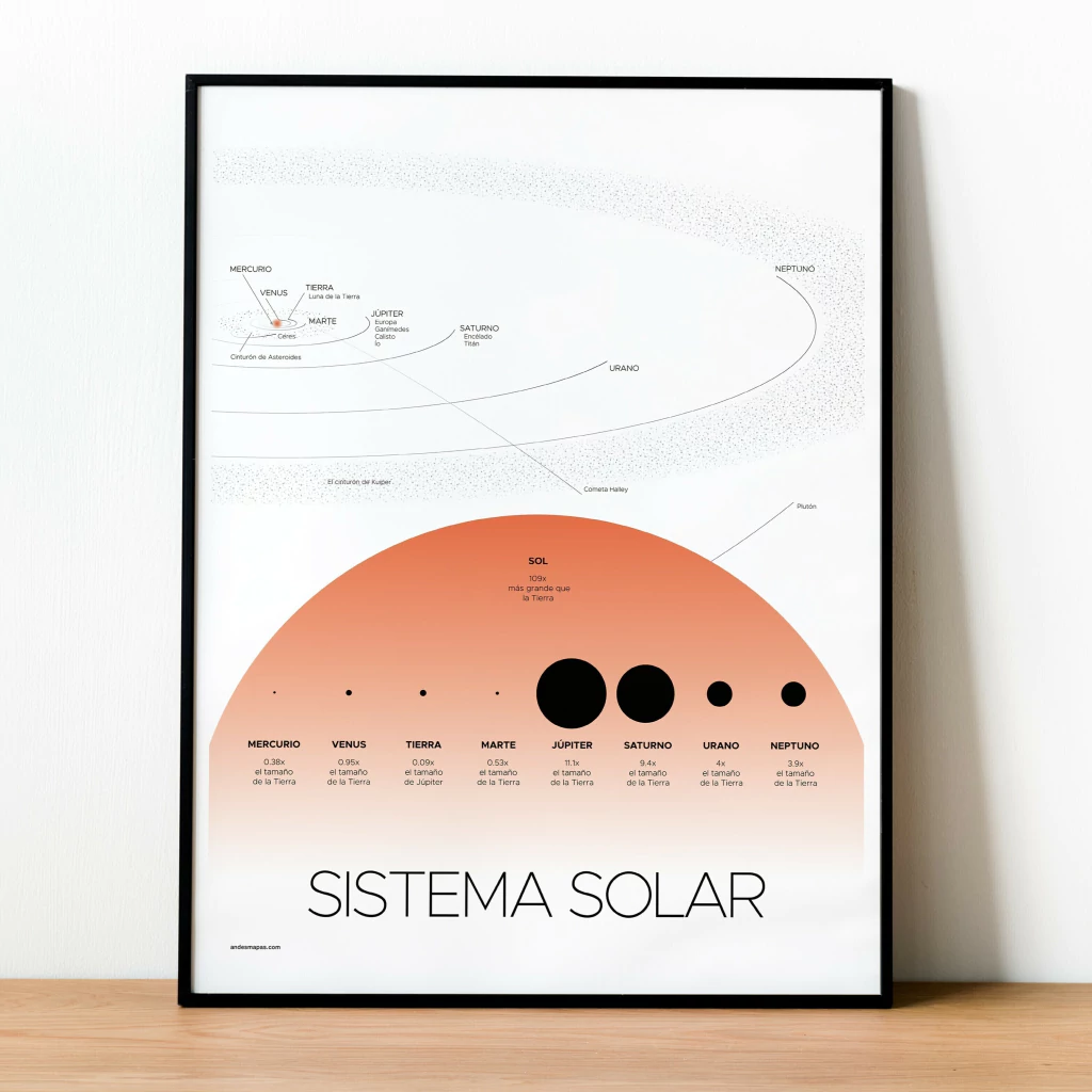 Sistema Solar
