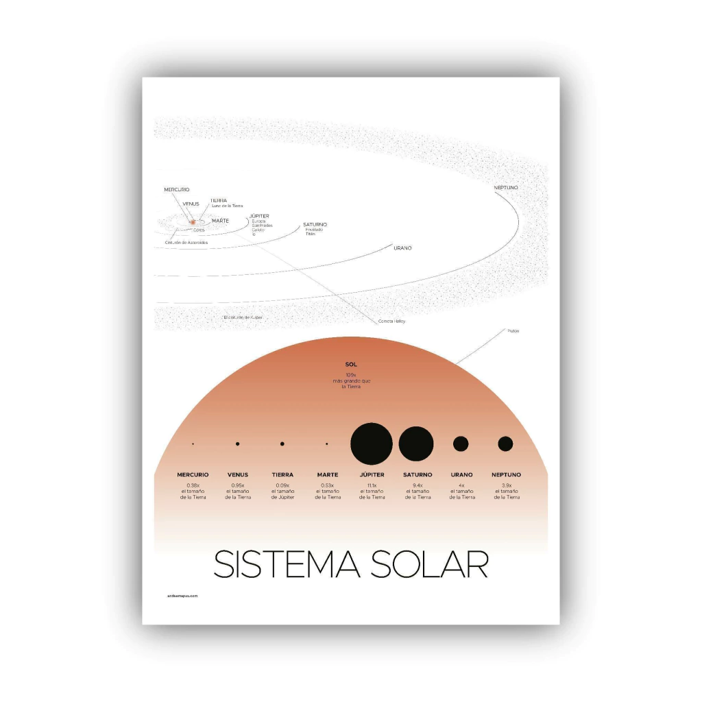 Sistema Solar