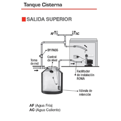 BOMBA ROWA TANGO PRESS 20 0.5 HP - tienda online