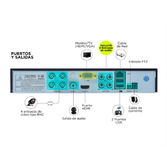 CAMARAS DE SEGURIDAD + DVR GADNIC X4 INTERIOR EXTERIOR VISION NOCTURNA - tienda online