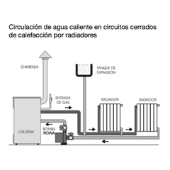 BOMBA ROWA CIRCULADORA 5/1 - 0.1 HP - tienda online