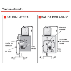 BOMBA ROWA MAX PRESS 22 0.65 HP - tienda online