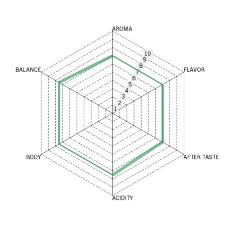 Guatemala Crudo-5 Kilos en internet
