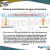 Etapa ultravioleta de 165 wattios 8200 L/H - Lámpara luz uv para filtración de agua - Acción germicida c -094- en internet