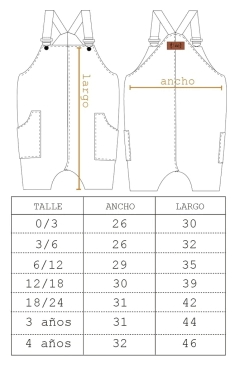 Jardinero | Lima en internet