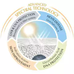 Eucerin Protector solar Facial Hydro Fluid FPS 50+ 50ml - comprar online