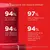 Reparador Labial Isdin Stick Con Acido Hialurónico Rojo 4g