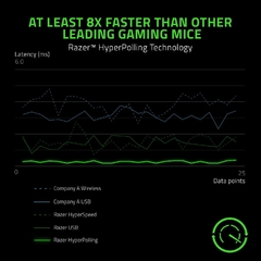 Mouse Razer Viper 8KHz RGB en internet