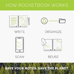 Imagen de Cuaderno Rocketbook Everlast Executive- Espiral Reutilizable