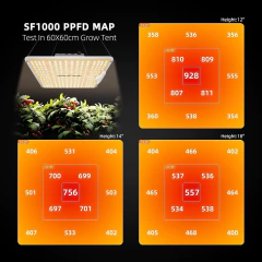 Spider Farmer SF 1000 Nuevo Diseño - comprar online