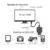 Ficha Cable Micro Hdmi A Hdmi para Cámaras GoPro, Tablet y mas... - comprar online