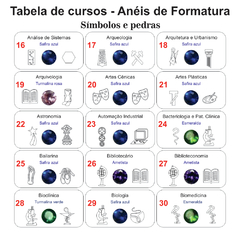 Anel de Formatura ANF36 em Ouro na internet