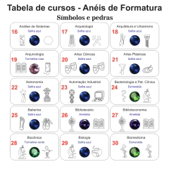 Anel de Formatura ANF27 em Ouro na internet