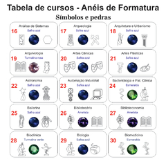 Anel de Formatura ANF122 em Ouro na internet