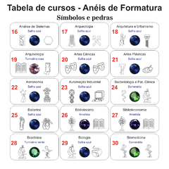 Anel de Formatura ANF01 em Ouro na internet
