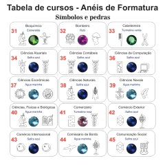 Anel de Formatura ANF13 em Ouro - Joalheria Scheffler