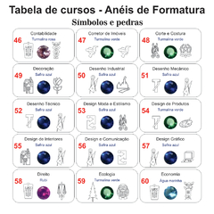 Anel de Formatura ANF64 em Ouro - loja online