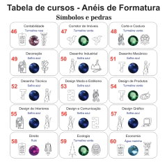 Anel de Formatura ANF27 em Ouro - loja online