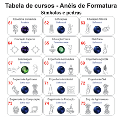Imagem do Anel de Formatura ANF10 em Ouro