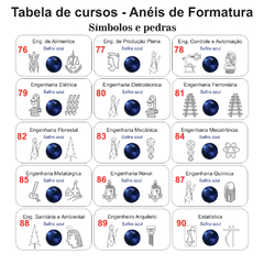 Anel de Formatura ANF07 em Ouro