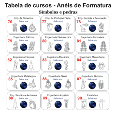 Anel de Formatura ANF64 em Ouro
