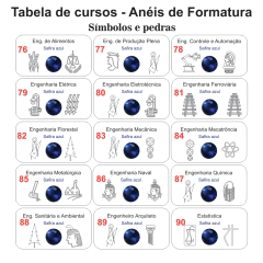 Anel de Formatura ANF15 em Ouro