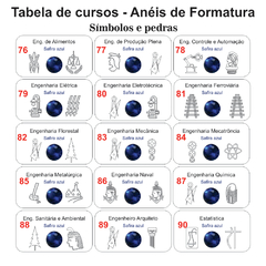 Anel de Formatura ANF11 em Ouro