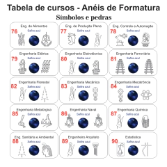 Anel de Formatura ANF27 em Ouro