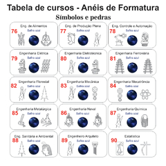 Anel de Formatura ANF01 em Ouro