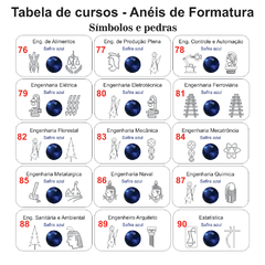 Anel de Formatura ANF44 em Ouro