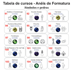 Anel de Formatura ANF07 em Ouro - comprar online