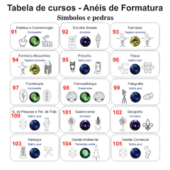 Anel de Formatura ANF36 em Ouro - comprar online