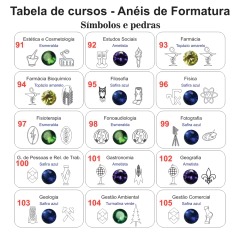 Anel de Formatura ANF27 em Ouro - comprar online