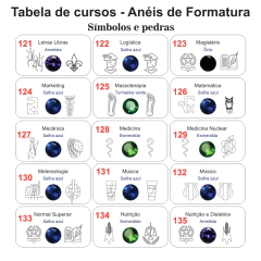 Anel de Formatura ANF26 em Ouro - Joalheria Scheffler
