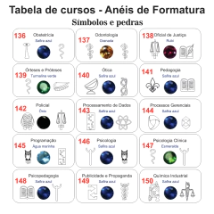 Anel de Formatura ANF27 em Ouro - loja online