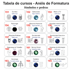 Imagem do Anel de Formatura ANF122 em Ouro