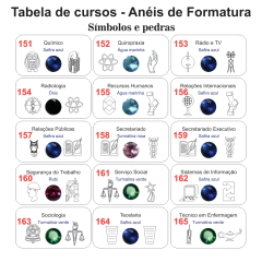 Imagem do Anel de Formatura ANF27 em Ouro