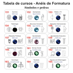 Imagem do Anel de Formatura ANF60 em Ouro