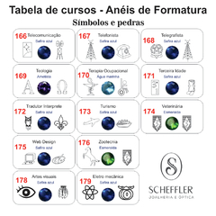 Anel de Formatura ANF07 em Ouro