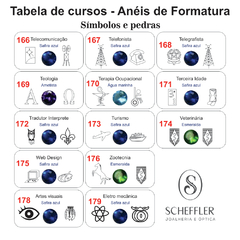 Anel de Formatura ANF64 em Ouro