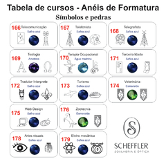 Anel de Formatura ANF13 em Ouro