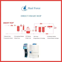 ULTRA PURIFICADOR, 15L/H ÁGUA PURA (III), 90L/H ALTAMENTE PURA (II) COM TANQUE EXTERNO, CARTUCHO MICROFILTRAÇÃO - comprar online