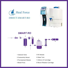 PURIFICADOR ÁGUA PURA (OSMOSE REVERSA) TIPO III, 030L/H, MÓDULO PRÉ-TRATAMENTO, MICROFILTRAÇÃO, LUZ UV, TANQUE EXTERNO - comprar online